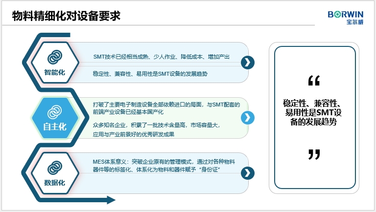 物料精細(xì)化對(duì)設(shè)備要求